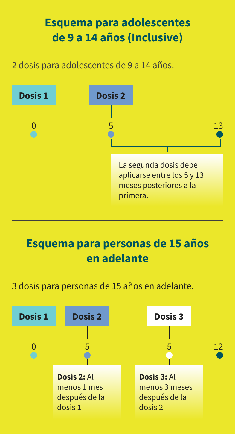 Esquema de Vacunación